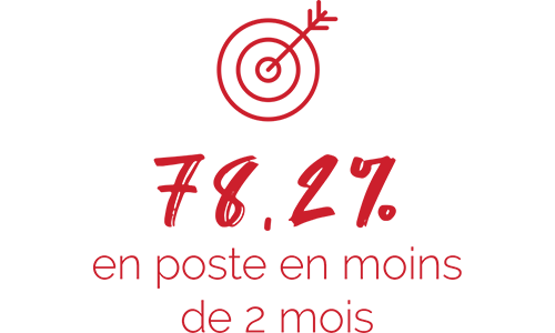 ICD Ecole de commerce
