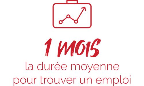 ICD Ecole de commerce