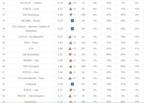 icd-paris-classement-figaro-texte